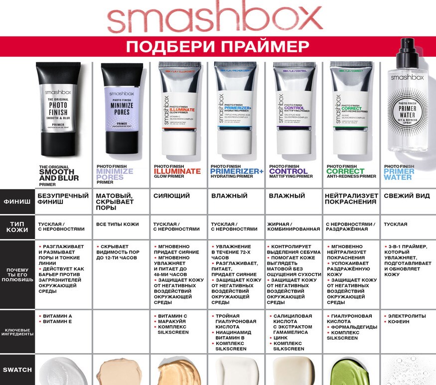 Корректирующий Праймер Photo Finish Correct Anti-Redness Primer